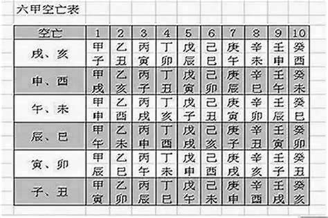 月令空亡|月令空亡是什么意思